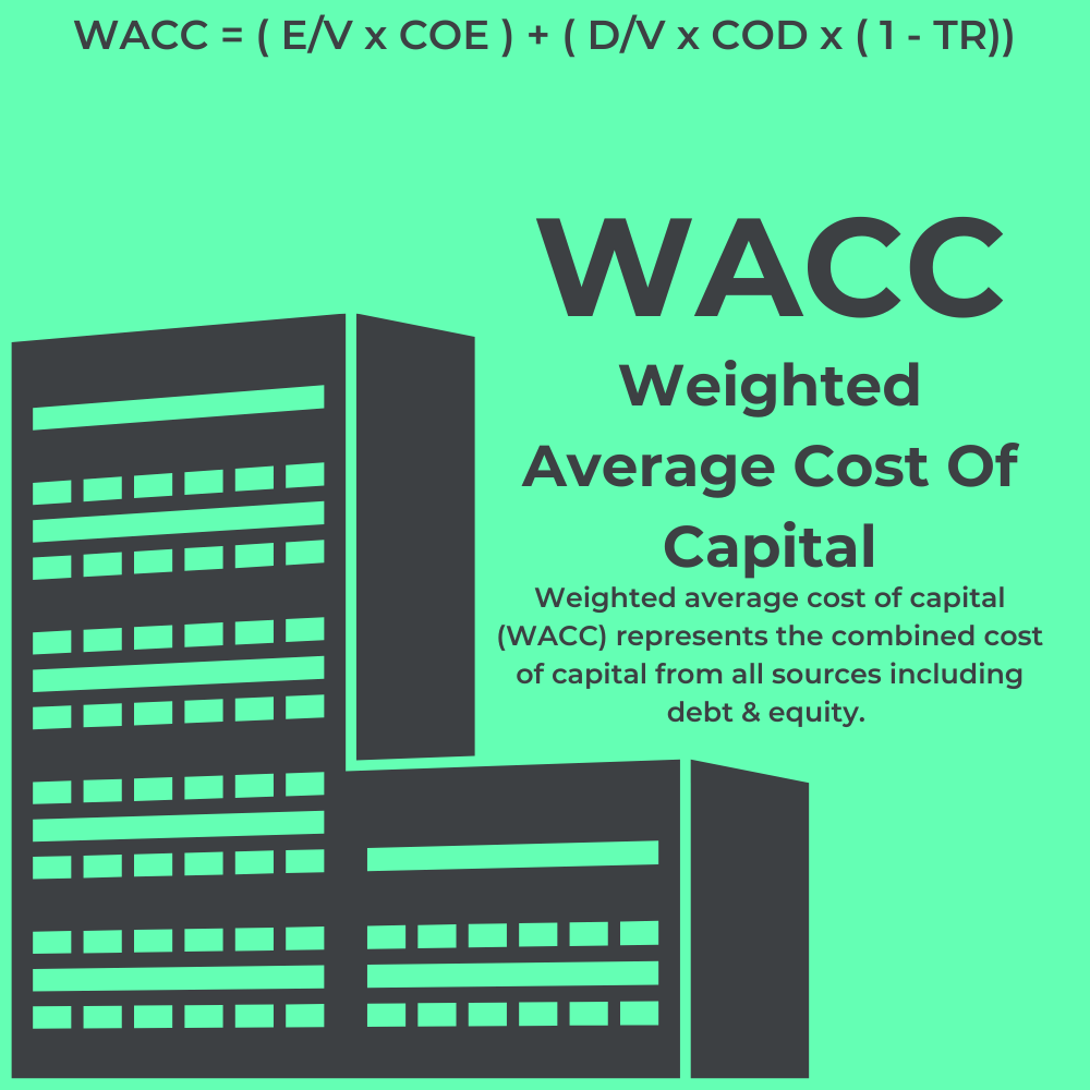 weighted-average-cost-of-capital-wacc-boyko-wealth